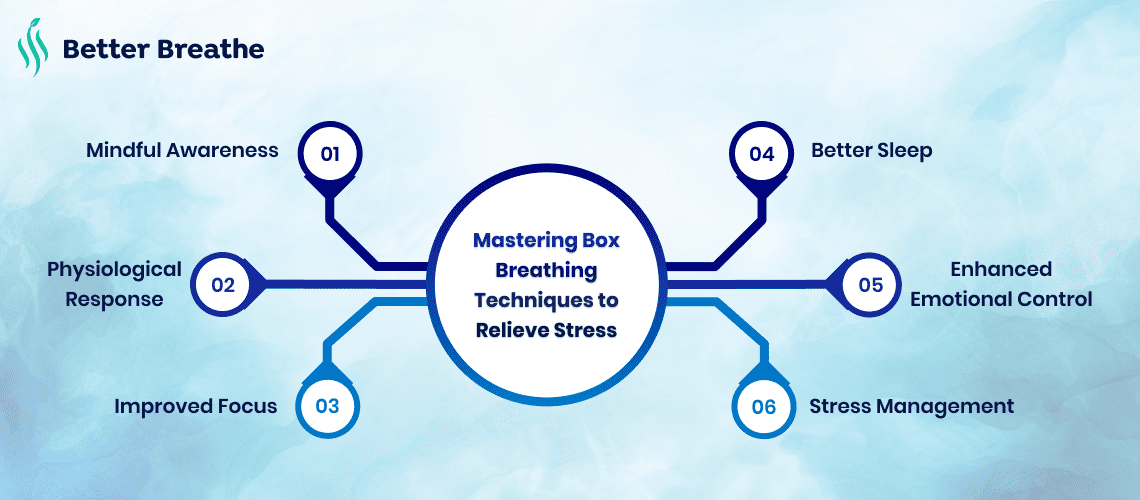 Explore the benefits of box breathing