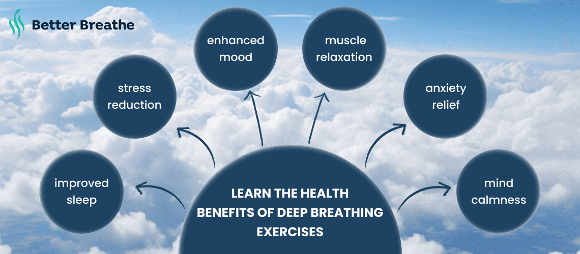 Learn Health Benefits of Breathing Exercises